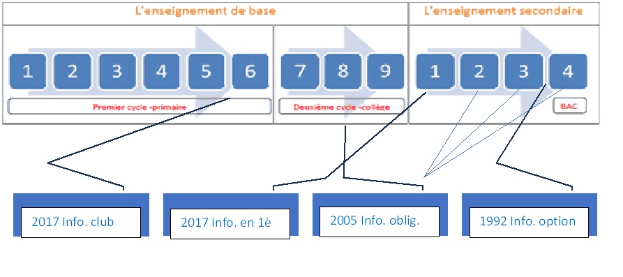 système éducatif tunisien
